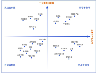 邁向數據與智能融合新范式 解讀賽迪《可信數據空間建設與產業發展報告》