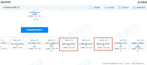 字節(jié)跳動(dòng)海南再落子 新設(shè)游戲公司，加碼數(shù)字內(nèi)容制作服務(wù)