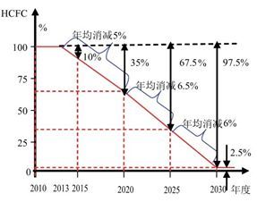 晉江新勢(shì)力 鈐鈁環(huán)保以天然冷媒技術(shù)，為企業(yè)節(jié)能增效注入綠色動(dòng)能