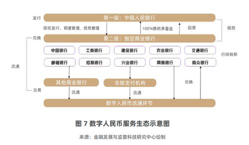 數(shù)字人民幣運(yùn)營機(jī)構(gòu)擴(kuò)容在即，股份行招兵買馬布局未來