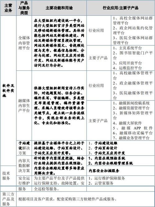 博達(dá)軟件北交所IPO過會(huì)，融媒體數(shù)字內(nèi)容服務(wù)增長強(qiáng)勁